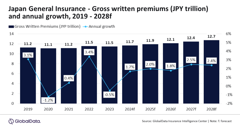 PR_Chart_2024_Japan_General Insurance.png